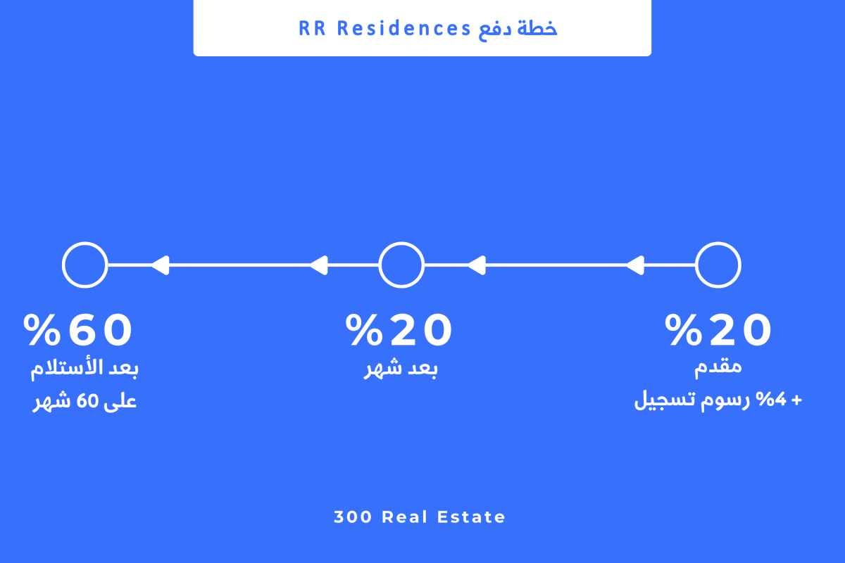 خطة دفع RR Residences